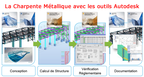 robot structural